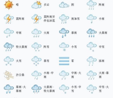 有关天气的词语有哪些一年级