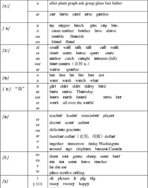 40的英语怎么读怎么写