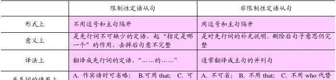 普通句子中做定语成分的句子一定要是完整的句子