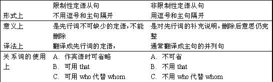 从句必须是完整的句子结构吗