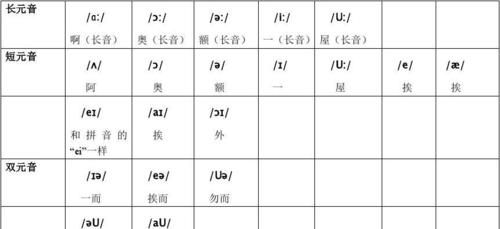 季节用英语怎么读啊