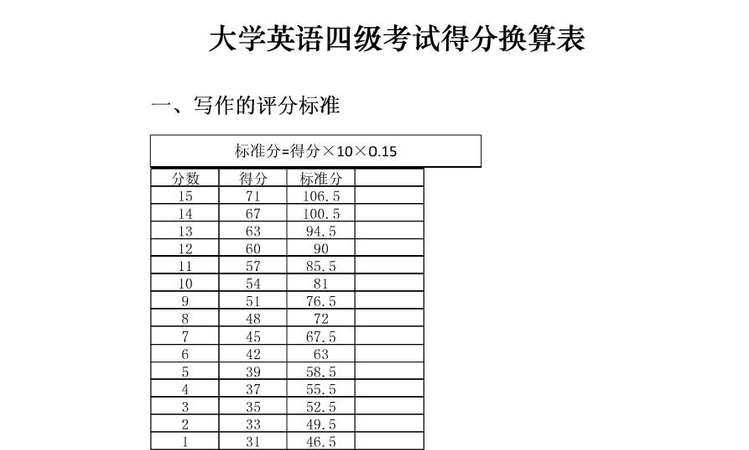 英语四级分数线多少分及格