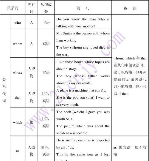 定语从句的用法归纳总结视频讲解