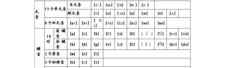 seat的音标