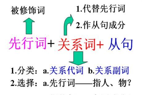 并列名词作主语谓语动词用单数还是复数