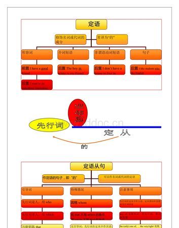 定语从句转换成非谓语动词