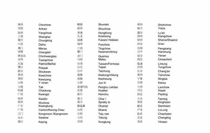 25个外国城市的英文名字是什么