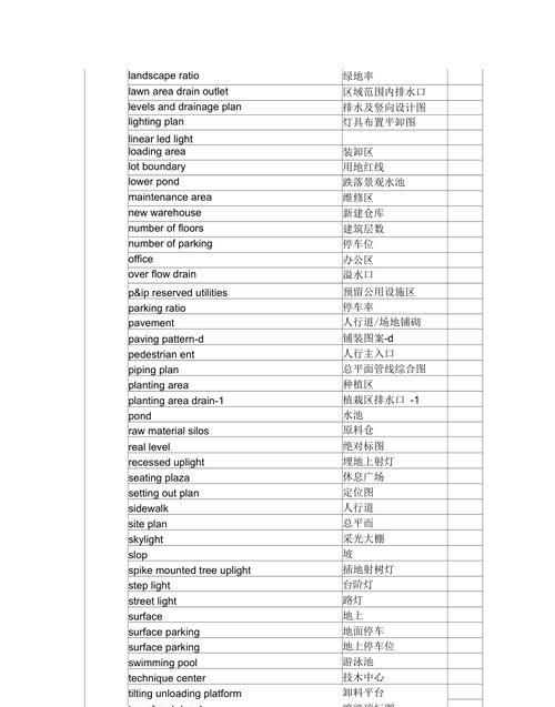 关于学校建筑物的英语单词有哪些