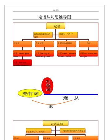 定语从句成分分析图解