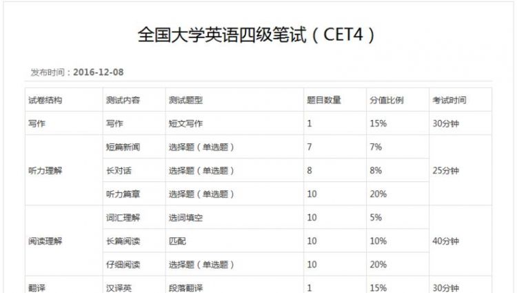 英语4级考什么内容