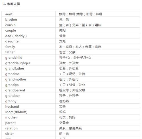 有关家庭人员和人物称呼的英语词汇有哪些