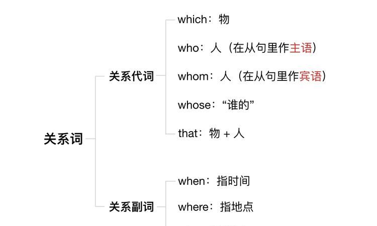 限制性定语从句和非限制性定语从句的区别