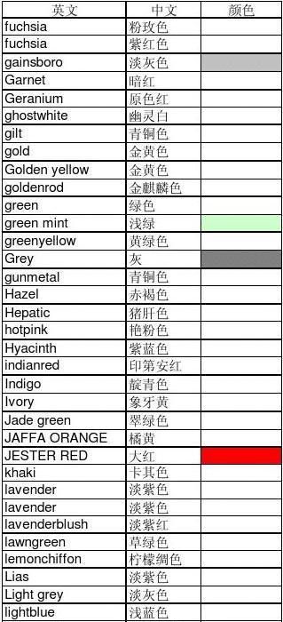 各种颜色的英文单词怎么写