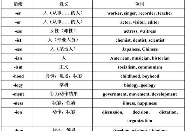 多个动名词同时做主语谓语动词应用什么形式