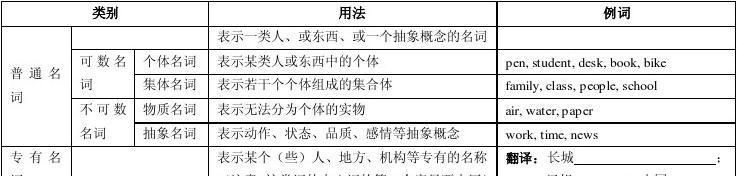 多个名词并列定共用一个定冠词the 还是合用一个the