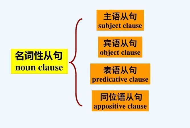 名词性从句和定语从句的区别例句