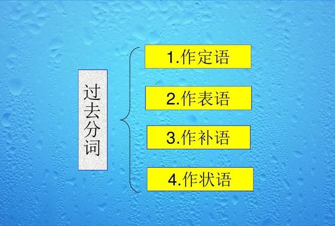 定语和状语的区别