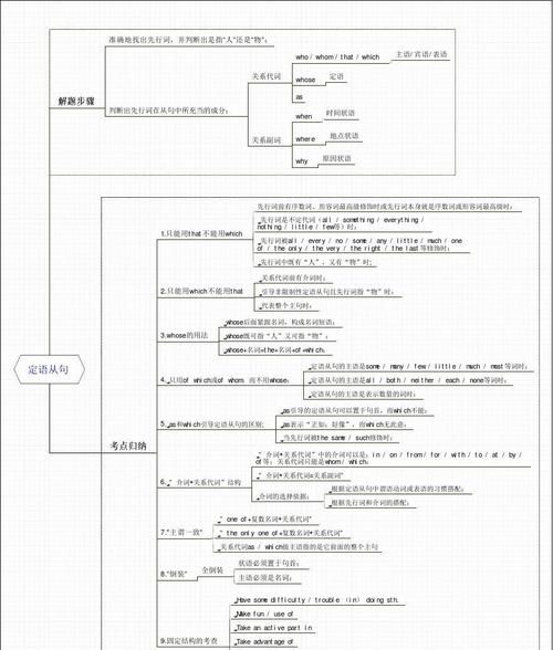 定语从句的结构是什么样子