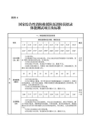 国家综合性消防救援队伍待遇