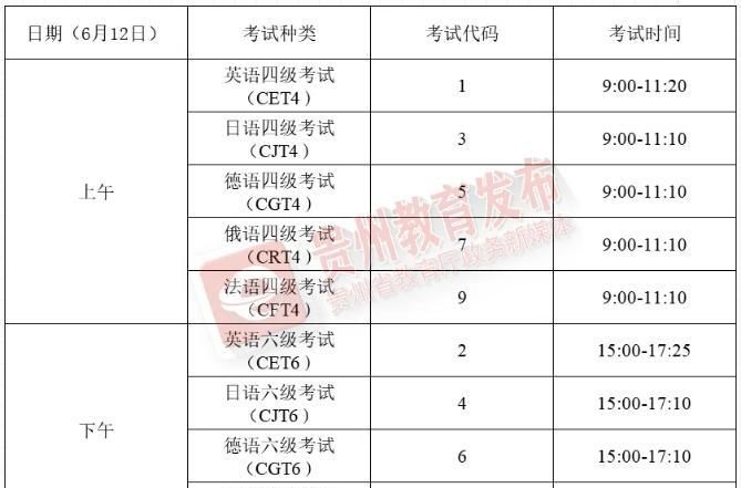 cet四级考试资格科目