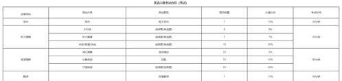 大学英语四级考试时间什么时候出成绩