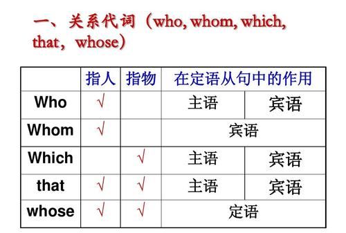 which和whose在定语从句中的区别