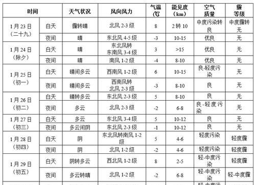 气温是什么词性?