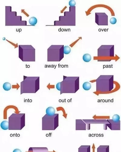 含有各种介词的英语短语大全图片