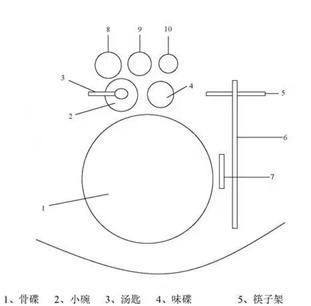 各种餐具的英语说法有哪些