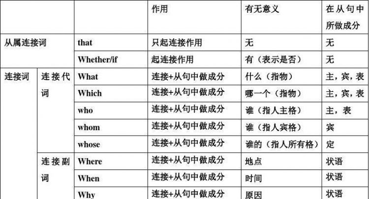 宾语从句主句和从句时态一致或者是什么时候一致什么时候不一致 不要一超一大堆