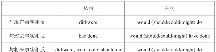 可以接虚拟语气的动词