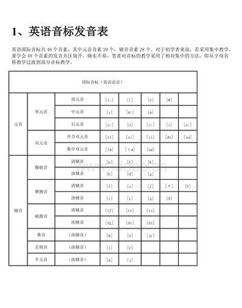 小学英语48个音标发音 音节分类汇总表