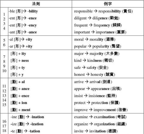 三十个英语形容词