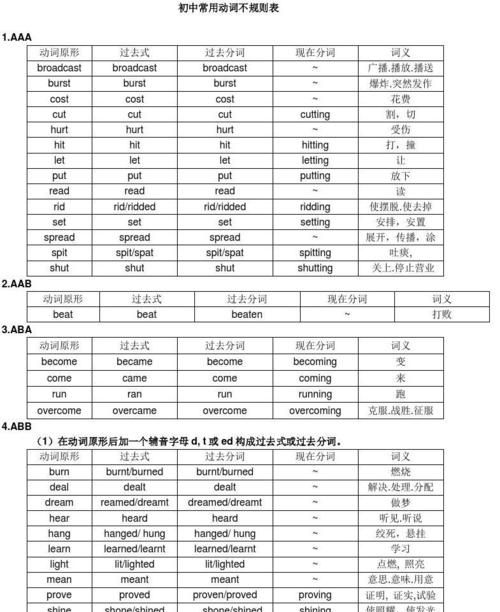 英语中最常用的200个动词