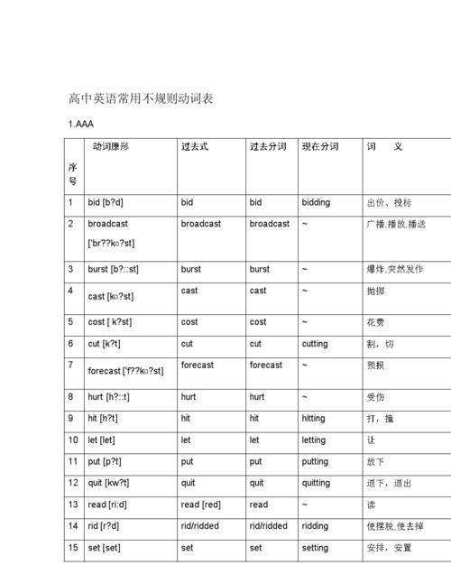 30个英语单词的动词和它的过去式怎么读