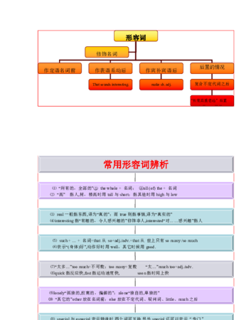 英语语法框架思维导图简单