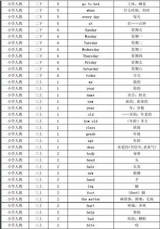 小学英语几年级学月份单词