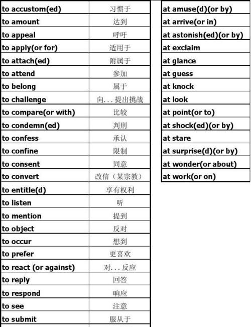 哪些介词后面用动词ing形式