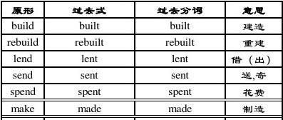 关于过去式的英文歌曲