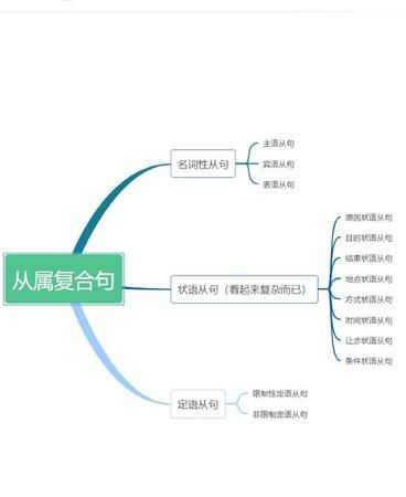 提高初中英语写作能力的研究