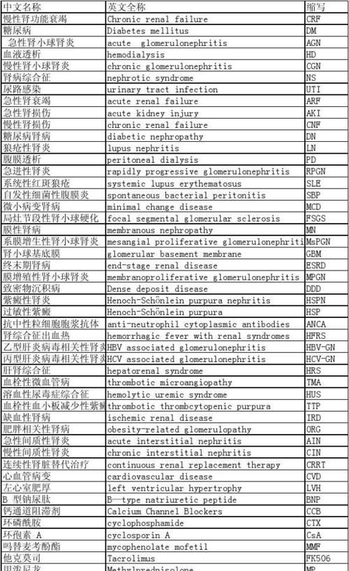 常用病名的英文简称