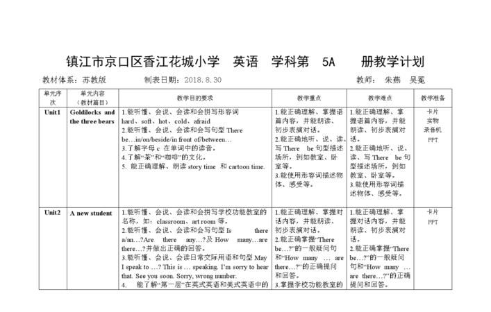 小学各科目的英语单词