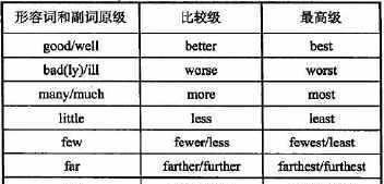 形容词可以做状语吗英语