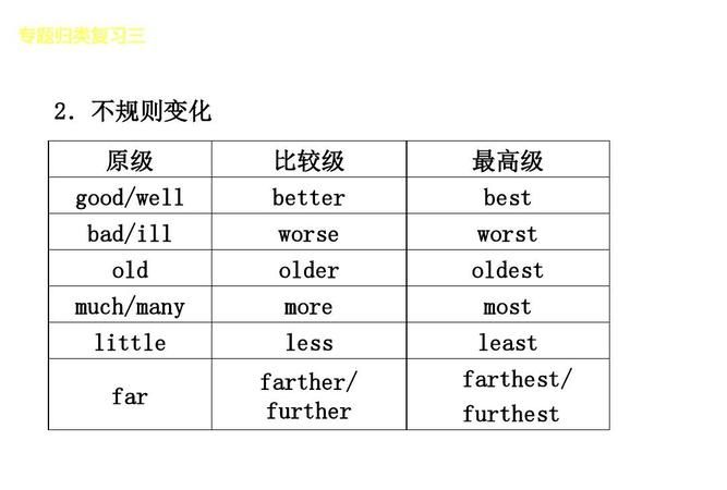 英语形容词比较级和最高级的用法归纳