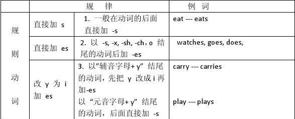 ing的变化规则