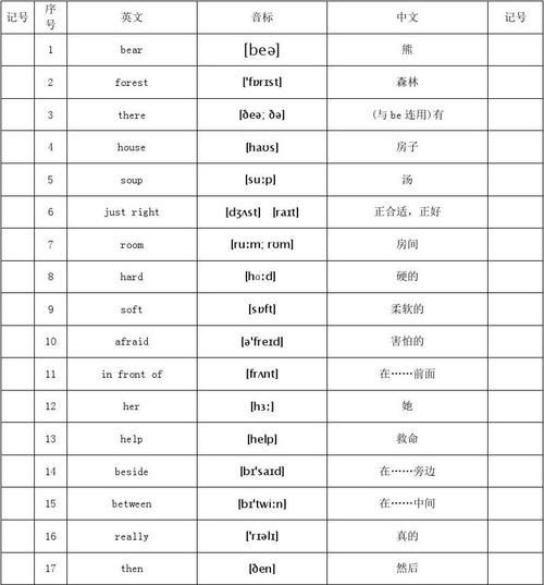 初中英语单词分类归纳表带音标