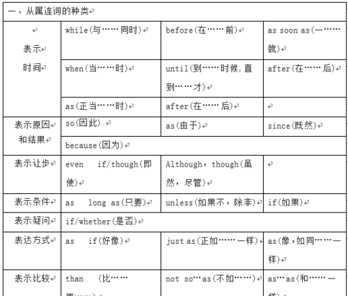 让步状语从句的关联词