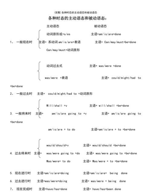 被动语态的主动形式和被动形式