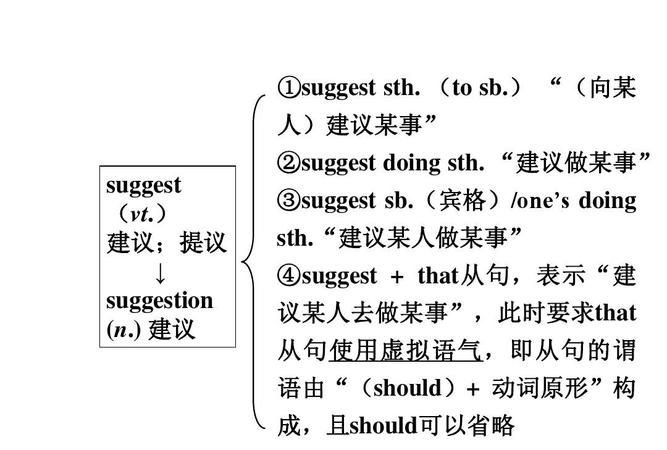 昂克英语垃圾