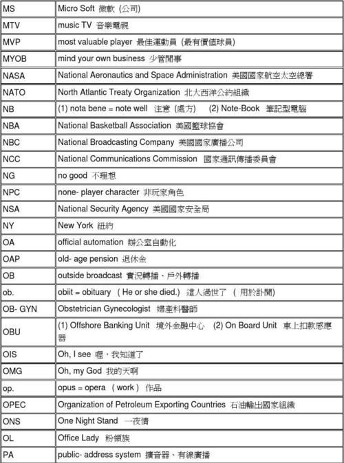 常用的英语缩写大全